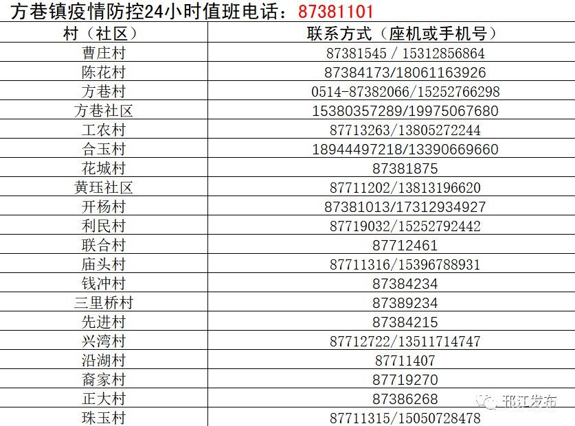 扬州邗江区各村（社区）疫情防控联系电话汇总（附详情）(图3)