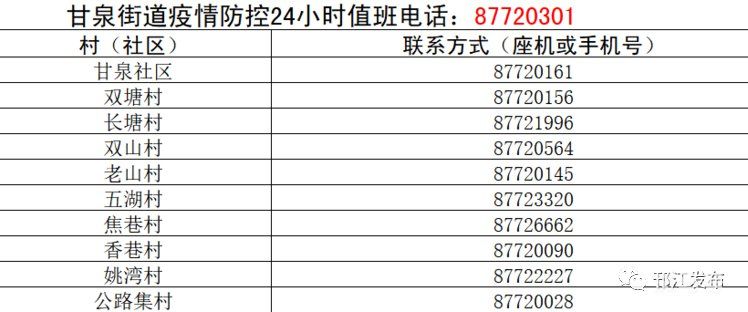 扬州邗江区各村（社区）疫情防控联系电话汇总（附详情）(图4)