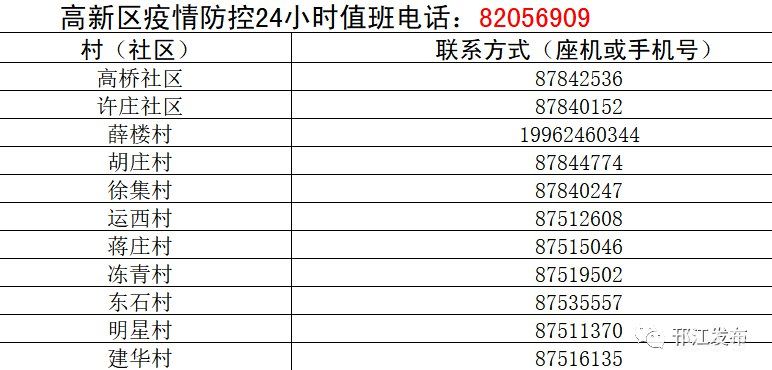 扬州邗江区各村（社区）疫情防控联系电话汇总（附详情）(图5)