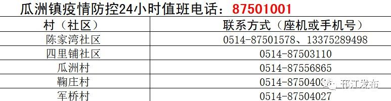 扬州邗江区各村（社区）疫情防控联系电话汇总（附详情）(图7)