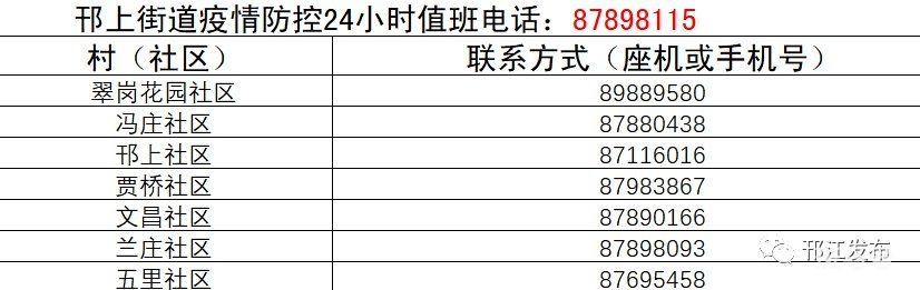 扬州邗江区各村（社区）疫情防控联系电话汇总（附详情）(图12)