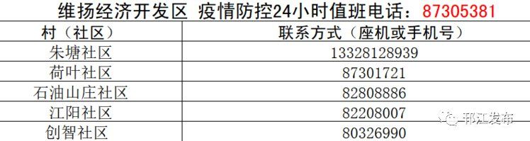 扬州邗江区各村（社区）疫情防控联系电话汇总（附详情）(图10)