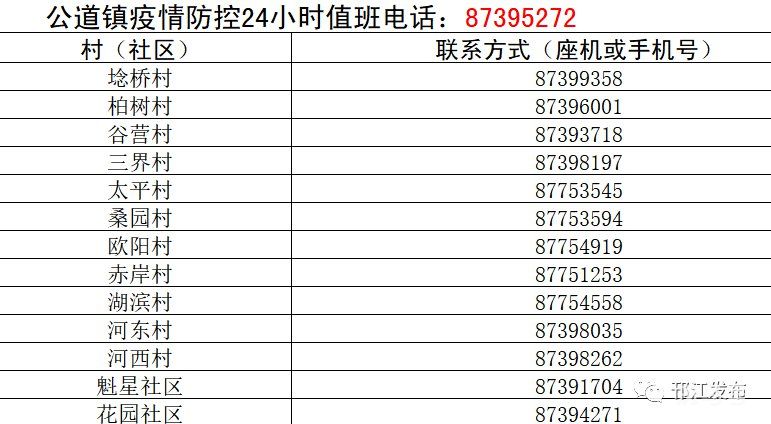 扬州邗江区各村（社区）疫情防控联系电话汇总（附详情）(图6)