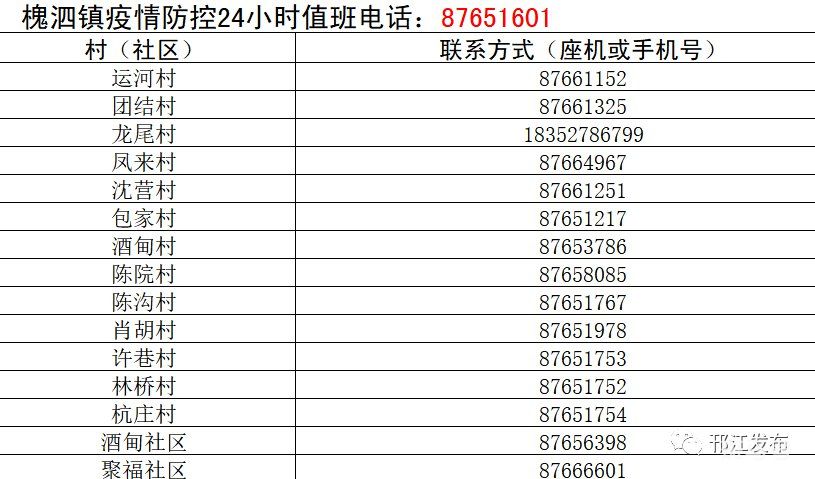 扬州邗江区各村（社区）疫情防控联系电话汇总（附详情）(图8)