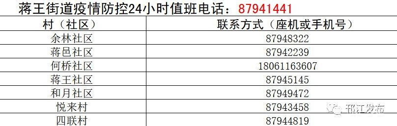 扬州邗江区各村（社区）疫情防控联系电话汇总（附详情）(图9)