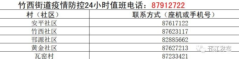 扬州邗江区各村（社区）疫情防控联系电话汇总（附详情）(图16)