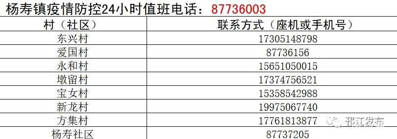 扬州邗江区各村（社区）疫情防控联系电话汇总（附详情）(图15)