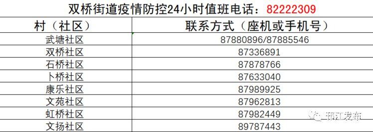 扬州邗江区各村（社区）疫情防控联系电话汇总（附详情）(图13)