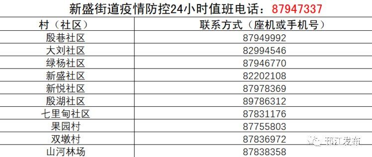 扬州邗江区各村（社区）疫情防控联系电话汇总（附详情）(图14)