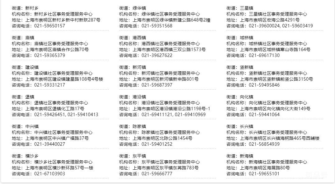 上海各区社区事务受理服务中心地址以及电话汇总（附详情）(图18)