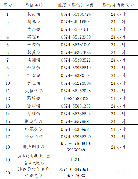 2022宁海乡镇街道疫情防控咨询值班电话汇总（附详情）(图2)