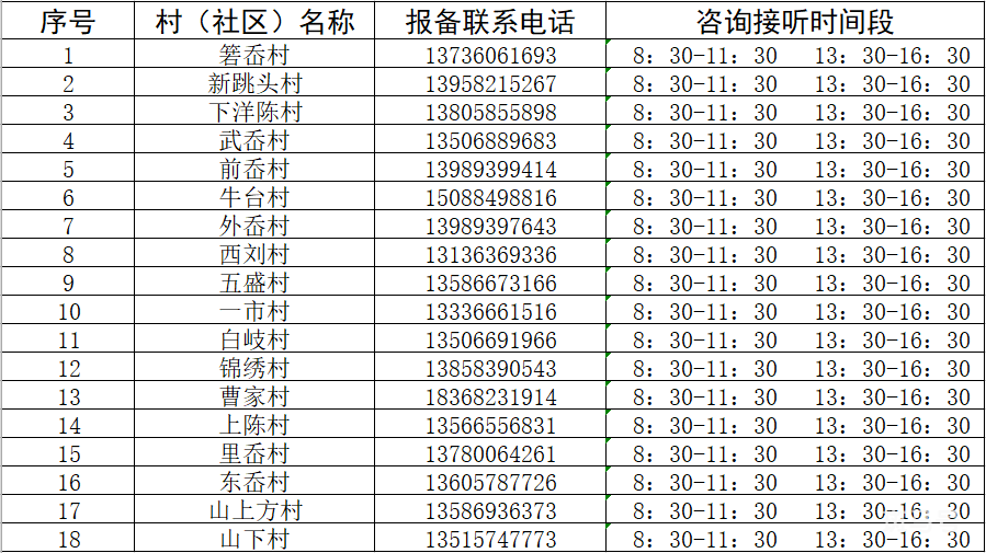 2022宁海乡镇街道疫情防控咨询值班电话汇总（附详情）(图7)