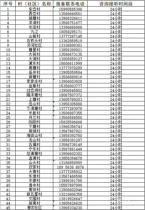 2022宁海乡镇街道疫情防控咨询值班电话汇总（附详情）(图3)