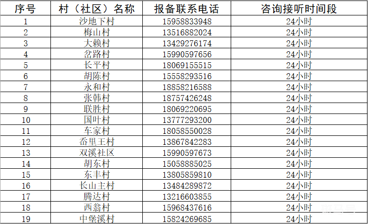 2022宁海乡镇街道疫情防控咨询值班电话汇总（附详情）(图4)