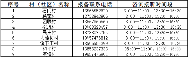 2022宁海乡镇街道疫情防控咨询值班电话汇总（附详情）(图10)