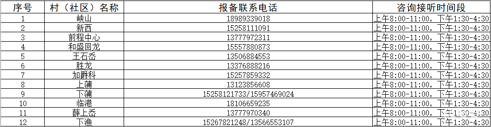 2022宁海乡镇街道疫情防控咨询值班电话汇总（附详情）(图11)