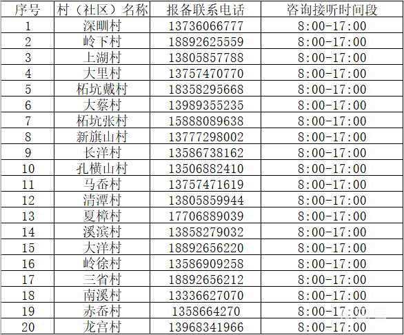 2022宁海乡镇街道疫情防控咨询值班电话汇总（附详情）(图13)