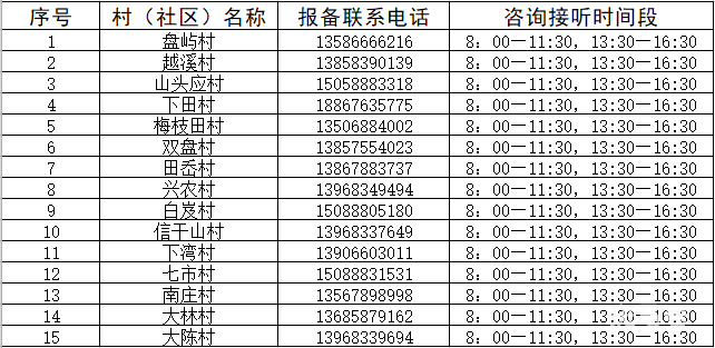 2022宁海乡镇街道疫情防控咨询值班电话汇总（附详情）(图8)