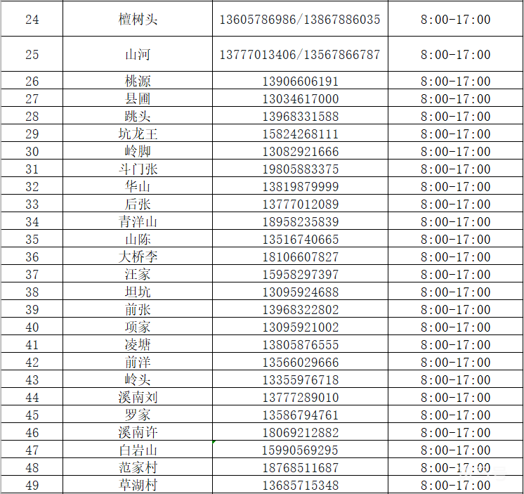 2022宁海乡镇街道疫情防控咨询值班电话汇总（附详情）(图15)