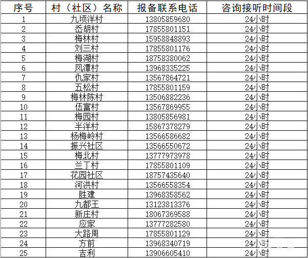 2022宁海乡镇街道疫情防控咨询值班电话汇总（附详情）(图19)