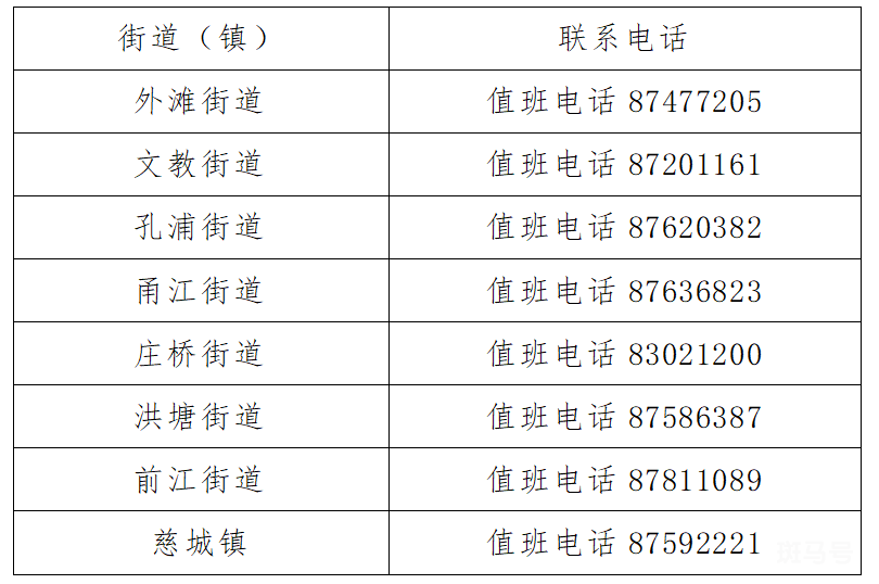 2022宁波江北区各街道镇疫情防控报备联系电话汇总（附详情）(图2)