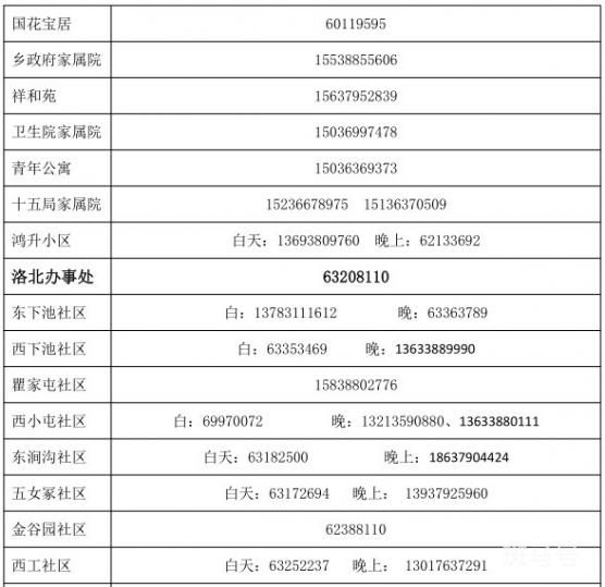 西工区各街道办事处及社区值班电话汇总(附详情)(图2) 西工区各街道办事处及社区值班电话汇总(附详情)(图2)