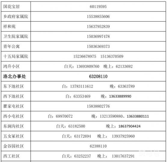 西工区各街道办事处及社区值班电话汇总（附详情）(图2)