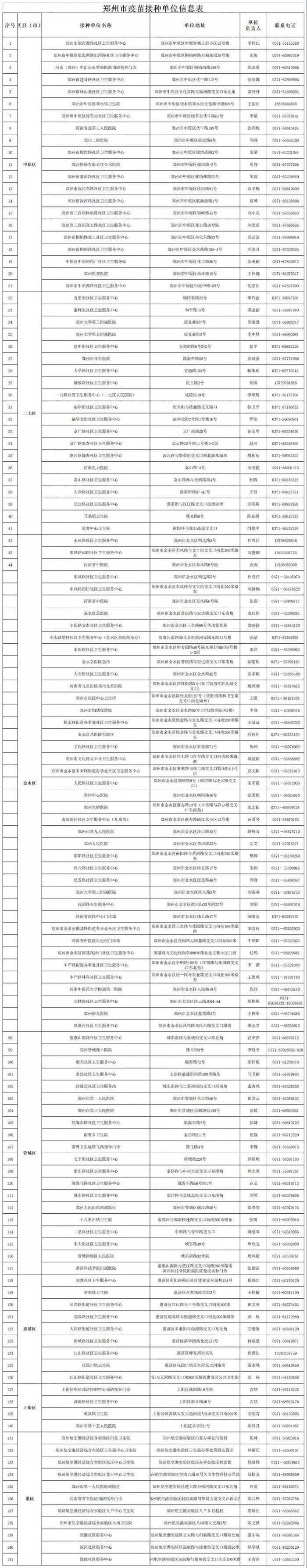 郑州新冠疫苗接种点电话汇总（附详情）(图1)