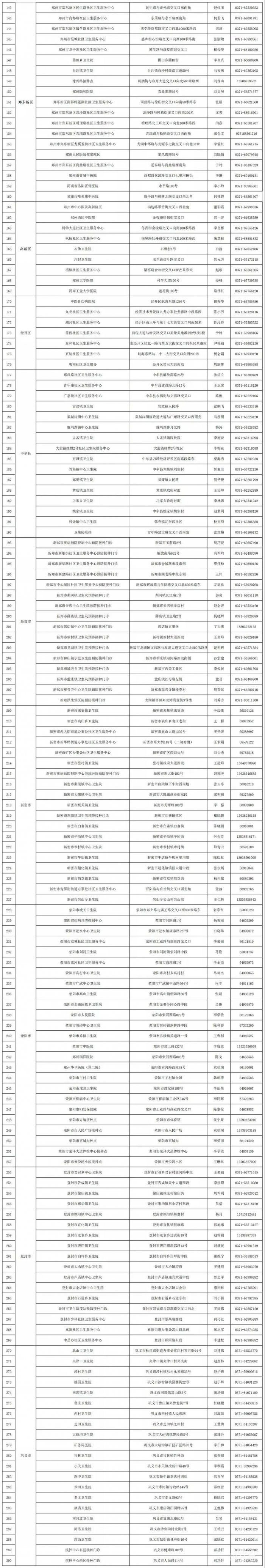 郑州新冠疫苗接种点电话汇总（附详情）(图2)