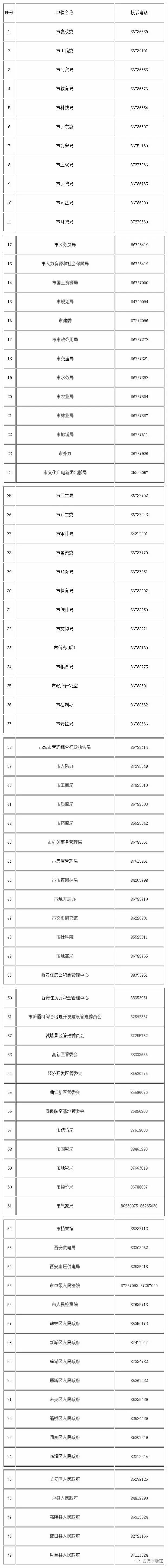 西安政府便民、投诉电话大全（附详情）(图2)