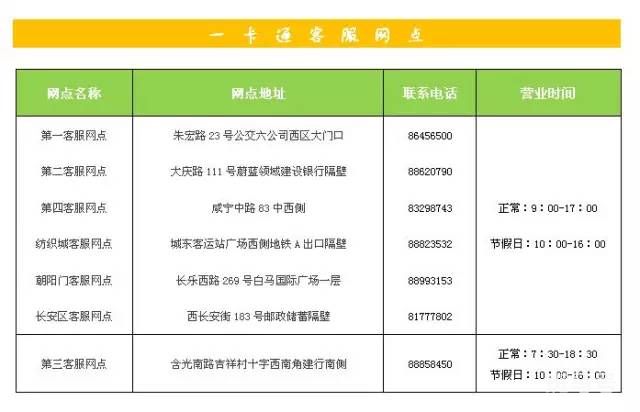 西安交通出行指南(附详情) 西安交通出行指南(附详情)