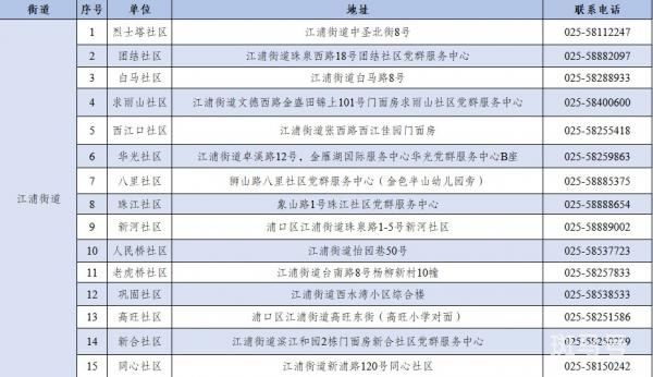 南京浦口区各街道社区（居委会） 新冠疫苗接种预约登记电话汇总（附详情）