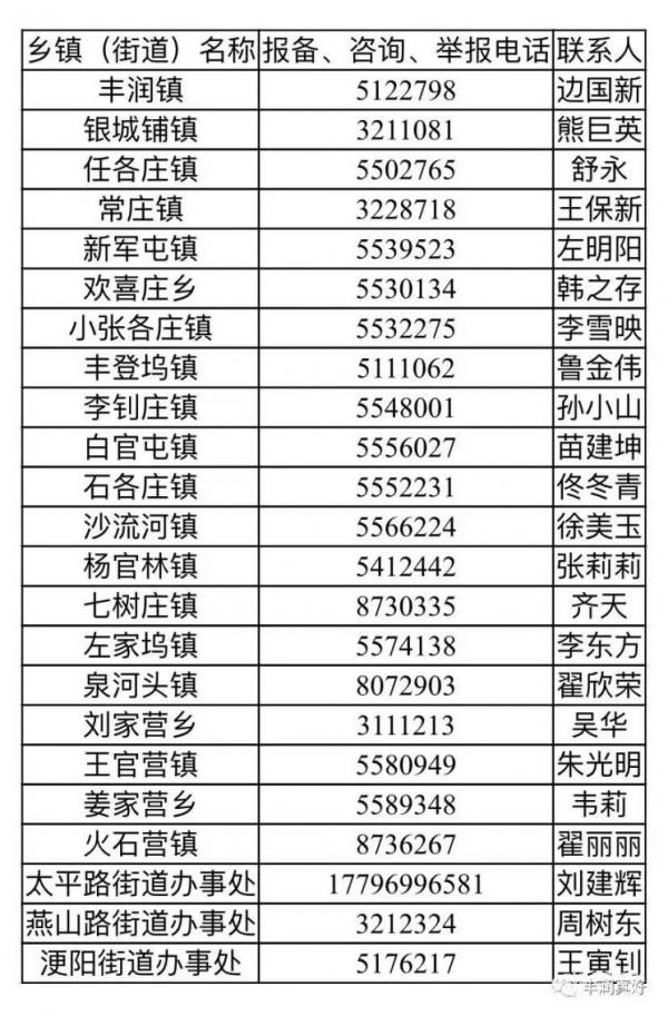 唐山丰润各镇、社区疫情防控咨询电话汇总（附详情）