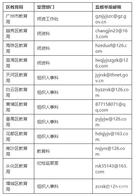 投诉教育机构电话汇总（附详情）