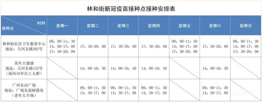 广州天河区林和街开设3个新冠疫苗接种点汇总（附详情）