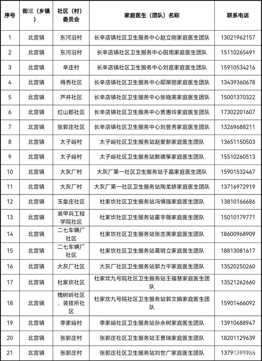 北京丰台区家庭医生联系方式汇总（附详情）
