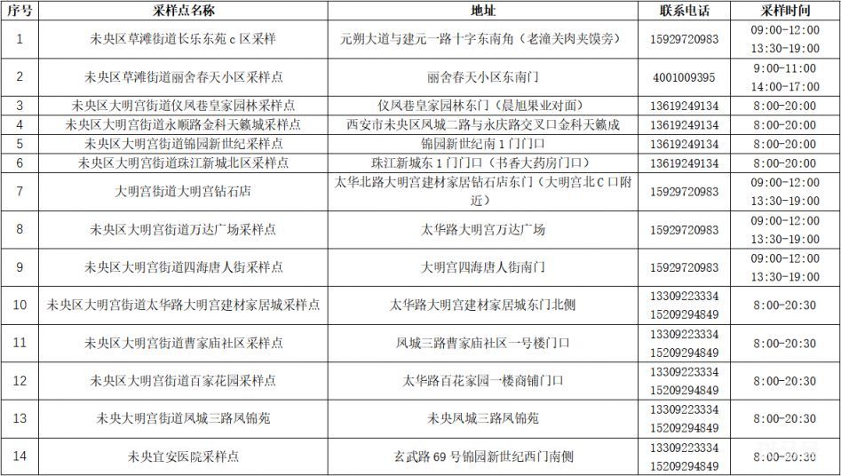 西安未央区有核酸单采地方汇总（附详情）