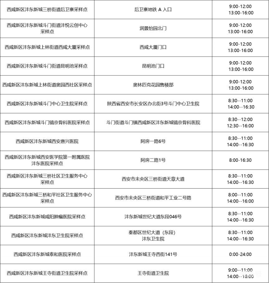 西安西咸新区单人核酸检测地方汇总（附详情）