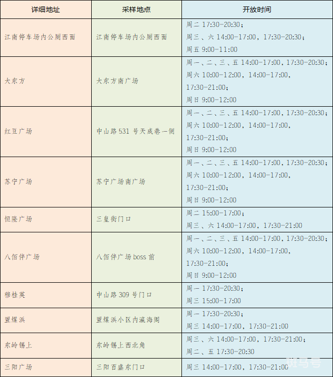 无锡崇安寺街道核酸小屋地址以及时间汇总（附详情）