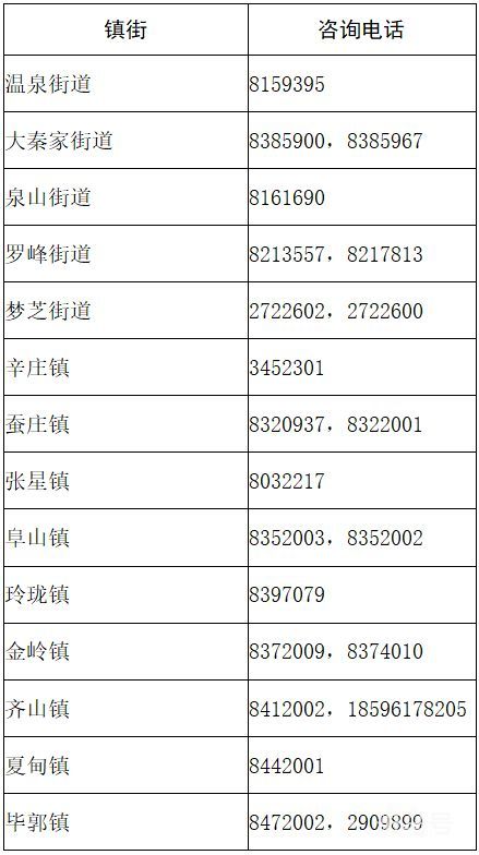 招远市各镇街及各医疗机构疫情防控咨询电话回答（附详情）