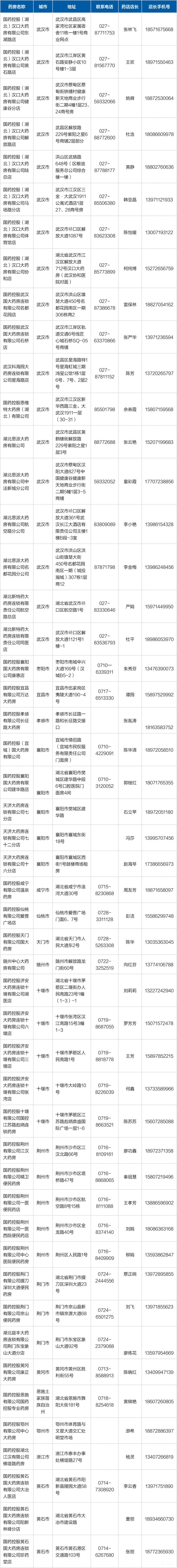 武汉江城安心保指定药店名单电话地址汇总（附详情）