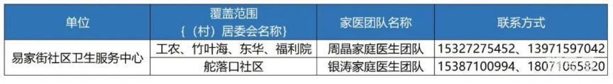 武汉硚口区家庭医生团队汇总（11家社区卫生服务中心电话）