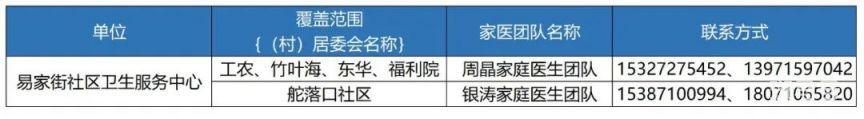 武汉硚口区家庭医生团队汇总（11家社区卫生服务中心电话）