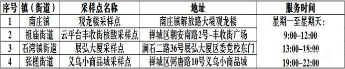 佛山禅城关于设置四个专场核酸检测点的通告（今日更新）