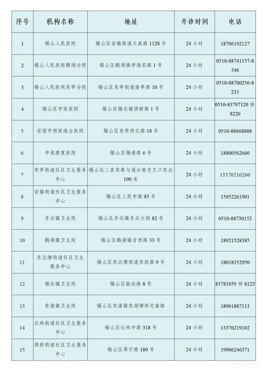 无锡锡山区24小时发热门诊地址以及电话汇总（附详情）