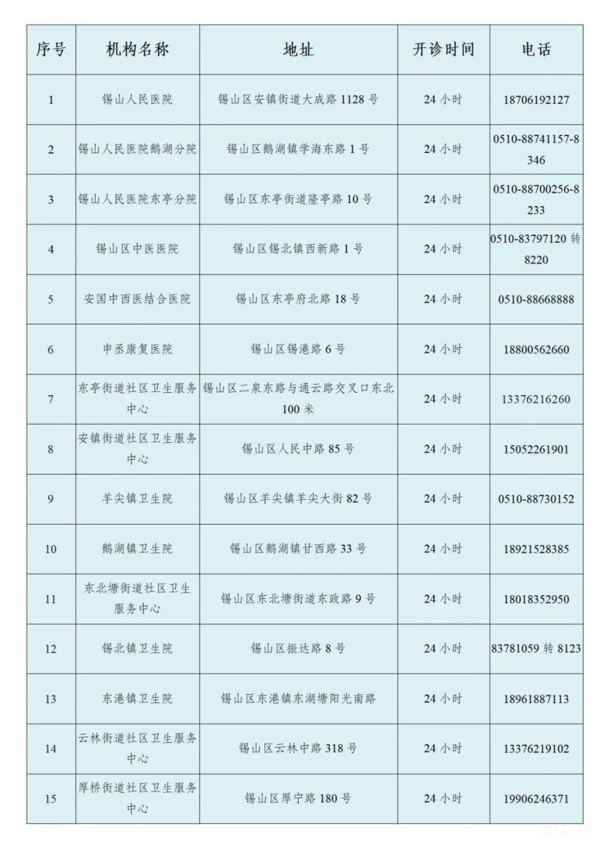 无锡锡山区24小时发热门诊地址以及电话汇总（附详情）