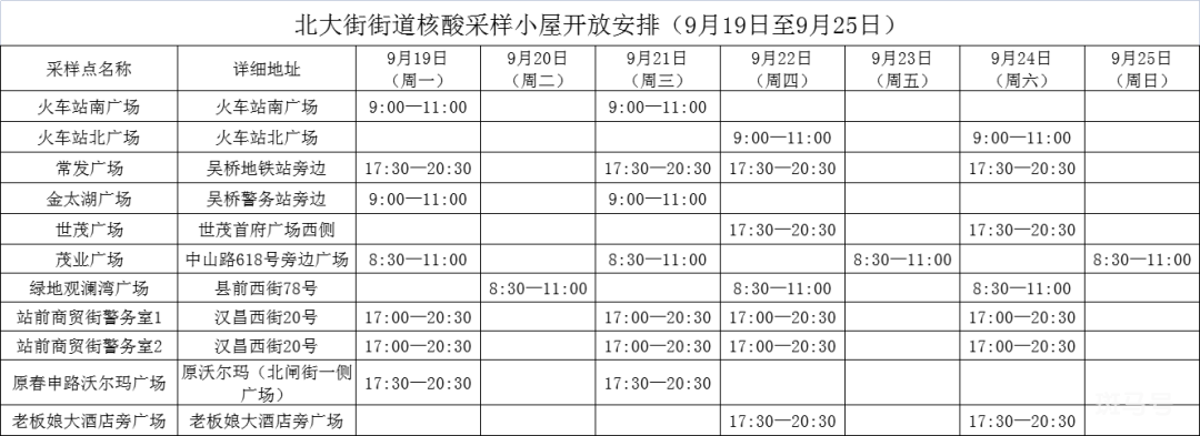 2022无锡北大街街道核酸小屋地址以及时间汇总（附详情）