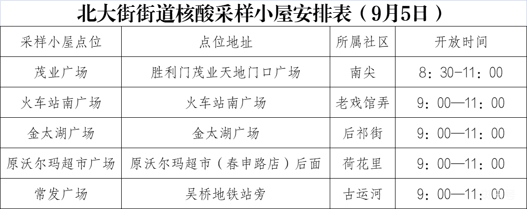 无锡山北街道核酸小屋开放时间以及采样地点汇总（附详情）