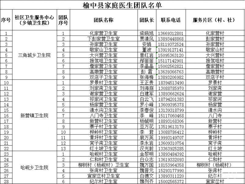 兰州榆中县家庭医生团队热线电话汇总（附详情）