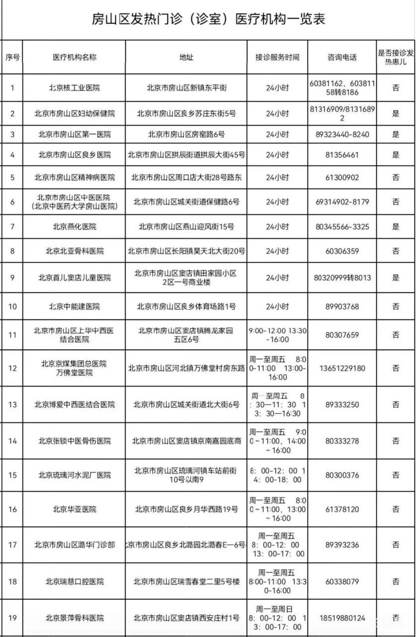 北京房山区发热门诊(诊室)名单以及电话汇总（附详情）